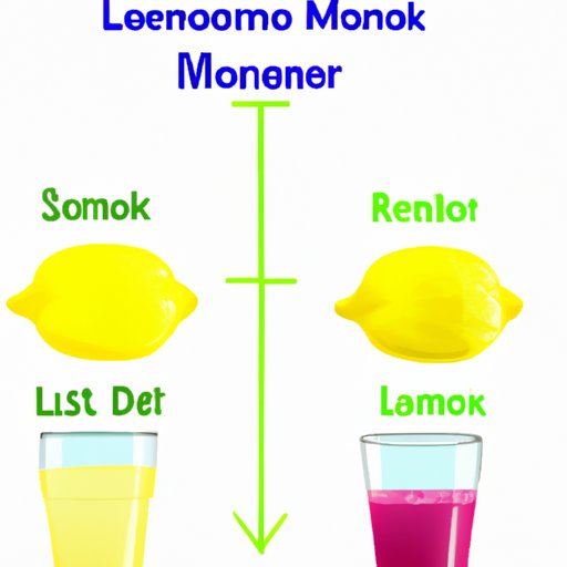 Comparing Lemon Juice to Other Popular Beverages for Health Benefits