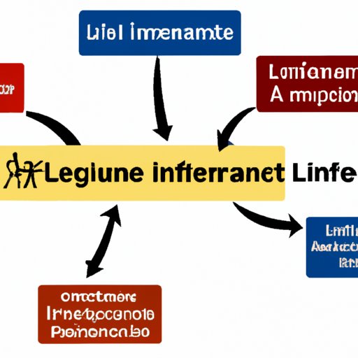 Comparison of Life Insurance to Other Types of Investments