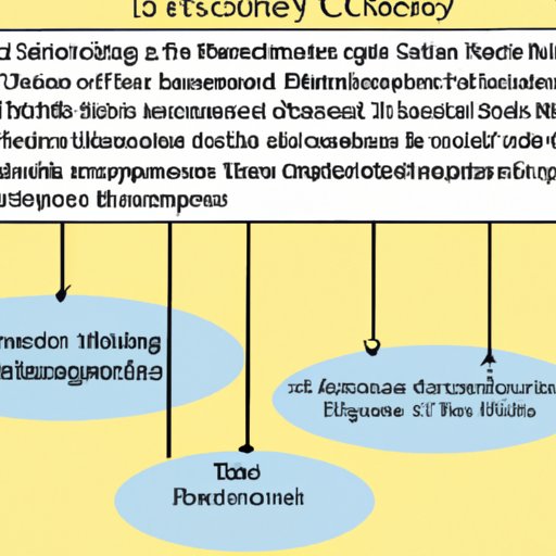 Analyzing the Impact of Science on Literary Representations