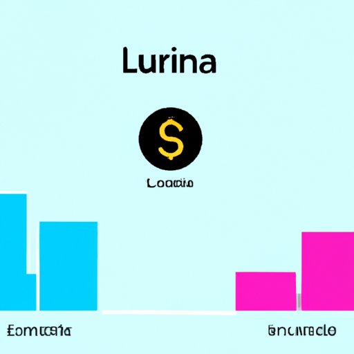 Analyzing the Pros and Cons of Investing in Luna Crypto