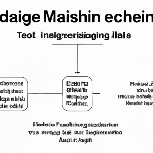 Analyzing the Impact of Machine Learning on Data Science