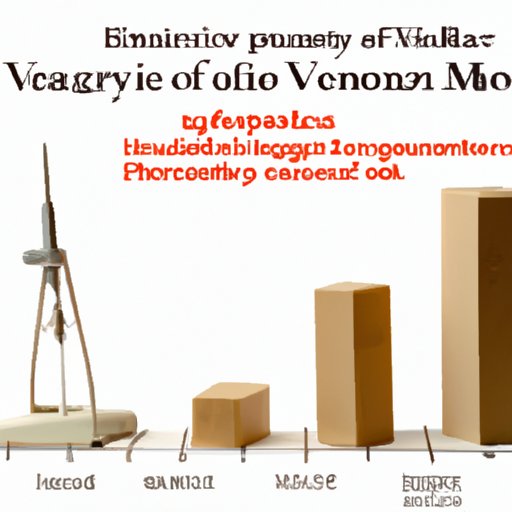 Evaluating the Economic Value of Marriage on Household Income