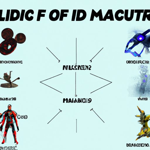 Comparing Science Fiction and Fantasy in the MCU