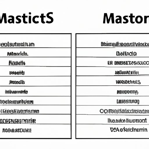 Comparing Salaries of Individuals With and Without a Masters in Information Technology