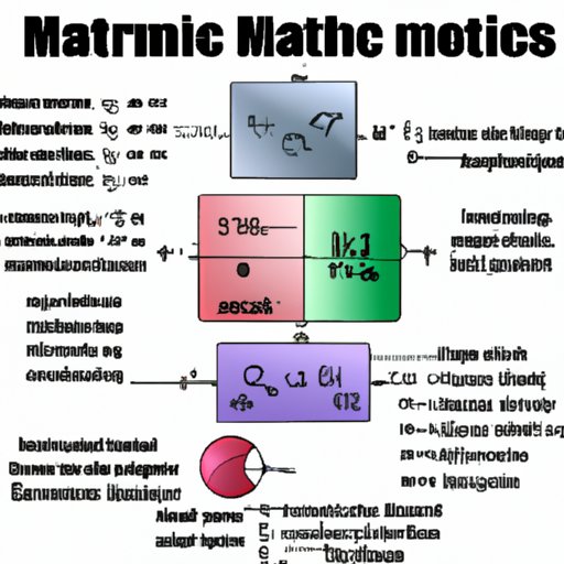 Overview of How Mathematics is Used in Natural Science
