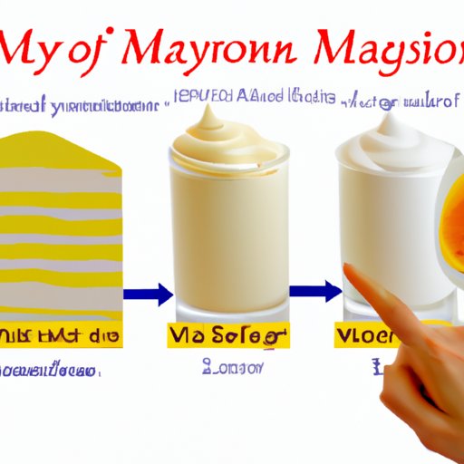 Examining the Role of Mayo in a Balanced Diet