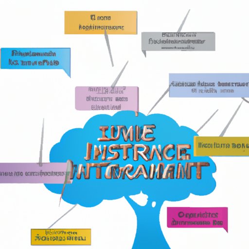 Overview of Mental Health Insurance Coverage