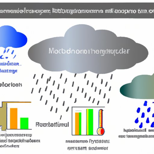 The Role of Meteorology in Natural Science