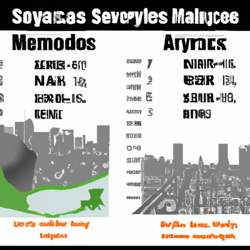 Comparing the Safety Level of Mexico City to Other Tourist Destinations