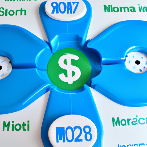 Assessing the Market Position of Monogram Orthopedics