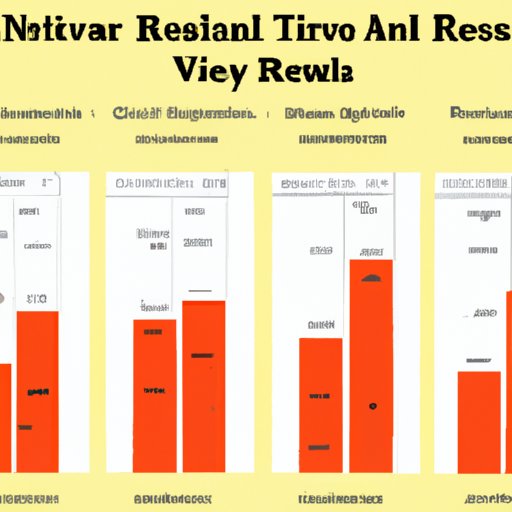 Analysis of Rental Rates in Nashville