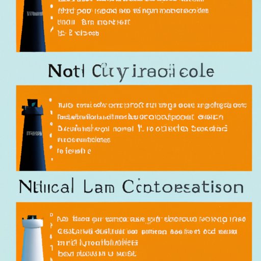 Cost Comparison of NCL Travel Protection and Other Options