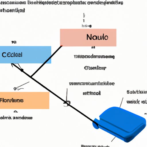 Overview of NCL Travel Protection