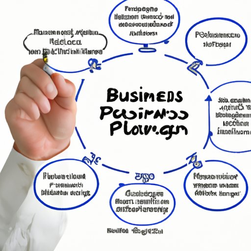Assessing the Importance of Having a Comprehensive Business Plan