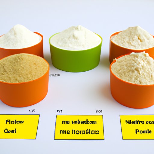 Nutritional Profile and Comparison to Other Flours