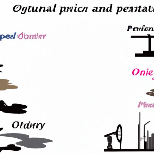 Economic Considerations of Oil as a Resource