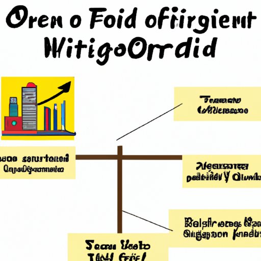 How to Determine if Investing in Oil is Right for You