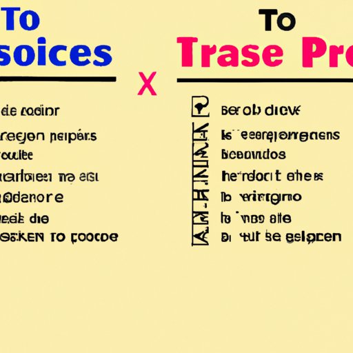 Pros and Cons of Using is One Travel