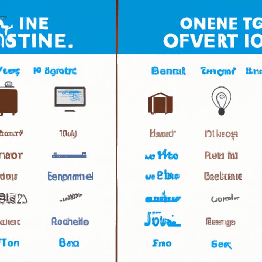 Comparison of is One Travel vs. Other Online Travel Sites