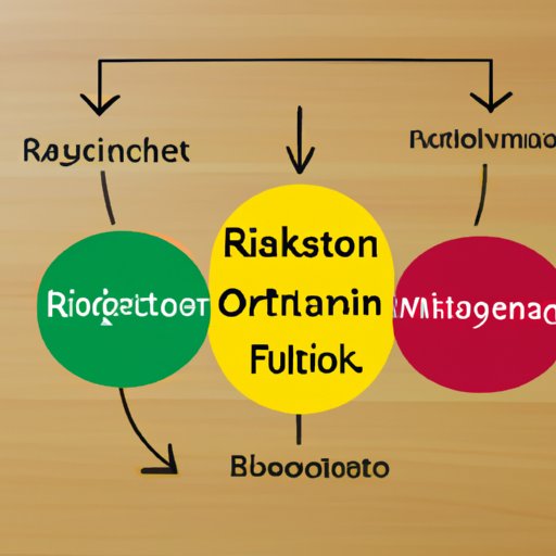 Understanding the Relationship Between Operational and Financial Risk