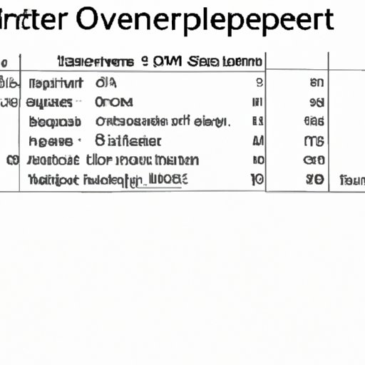 Historical Performance of Oppenheimer Investments