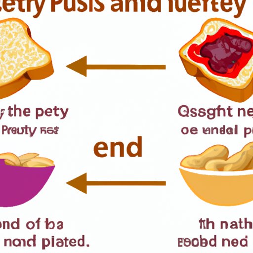 Is a PB&J Sandwich Healthy? Exploring the Pros and Cons of Eating Peanut Butter and Jelly The