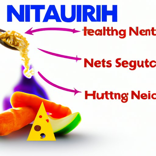 Increased Intake of Essential Nutrients