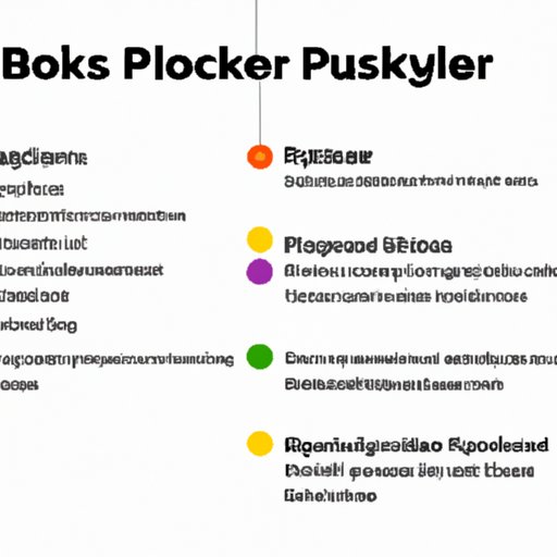 A Breakdown of the Legalities and Regulations Surrounding Playlist Booker
