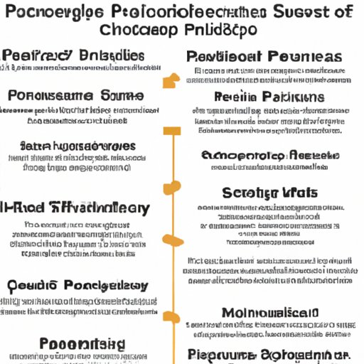 Exploring the Career Path of Political Science Majors