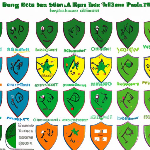 A Comparison of the Safety Ratings of Different Areas in Portugal