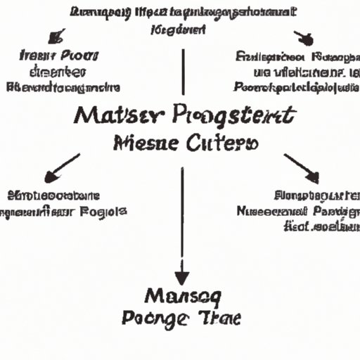 Understanding the Causes of Stress in Project Management
