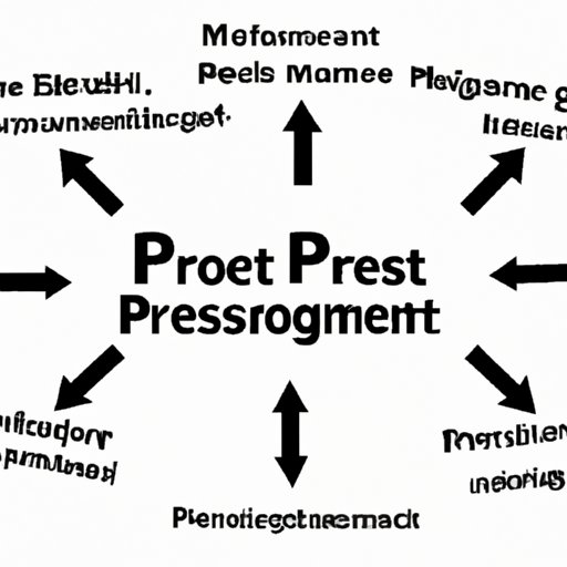 The Benefits of Reducing Stress in Project Management