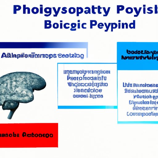 Analyzing the Impact of Psychology on Behavioral Studies