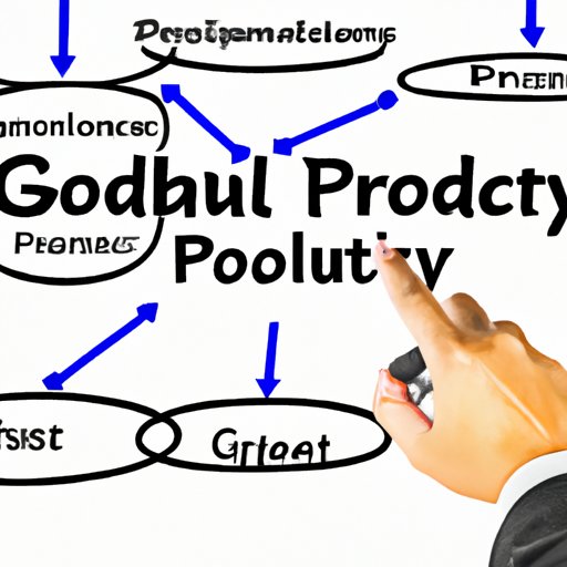 Examining the Impact of Public Goods on the Economy