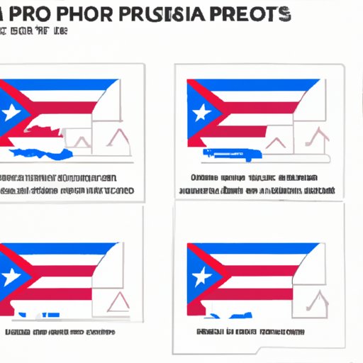 Comparison of Safety of Puerto Rico to Other Caribbean Destinations