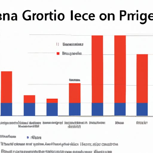 Review of Crime Statistics in Puerto Rico