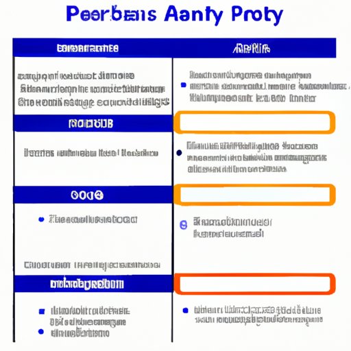 Comparing the Safety of Punta Cana to Other Popular Caribbean Destinations