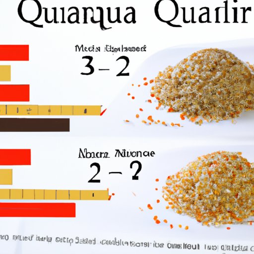 A Scientific Look at Quinoa and its Nutritional Value