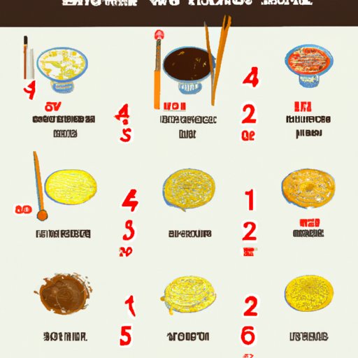 A Guide to Different Types of Ramen Noodles