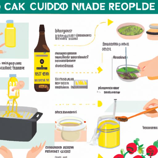How to Use Rapeseed Oil in Everyday Cooking