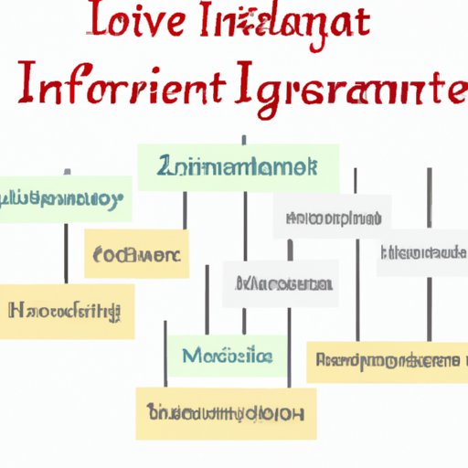Exploring Different Types of Real Estate Investment Strategies