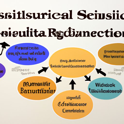 Evaluating the Benefits of Integrating Religious Studies into Social Science Education