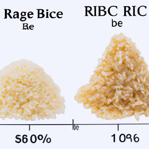 The Impact of Refined and Unrefined Rice on Blood Sugar Levels