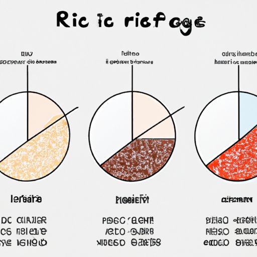 A Look at the Nutritional Profile of Different Types of Rice