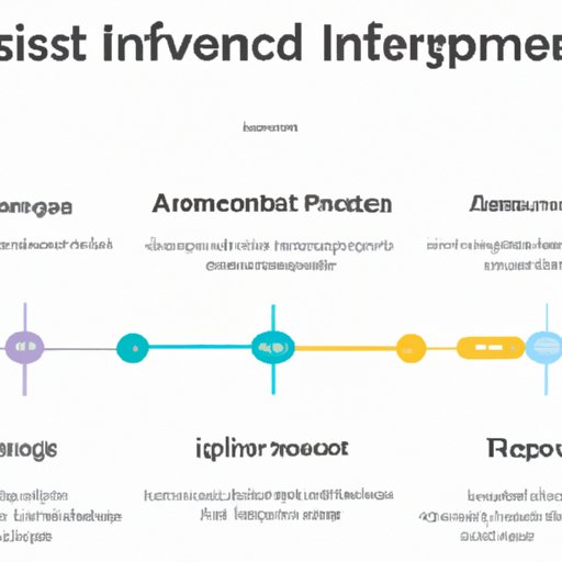 Overview of the Investing Platform