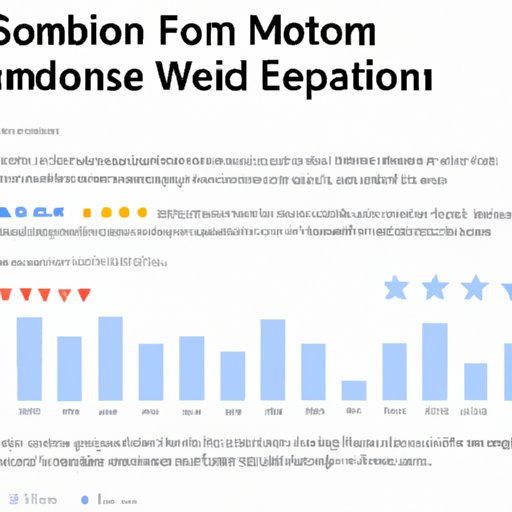 Analyzing User Reviews of SafeMoon on Reddit