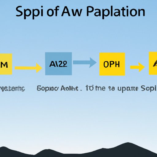 Exploring the Evolution of SAP: How It Has Changed Over Time