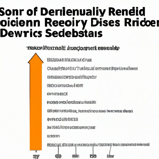 Examining Reddit User Ratings of Science Daily