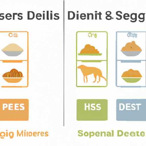 Comparison Between Science Diet and Other Popular Dog Foods