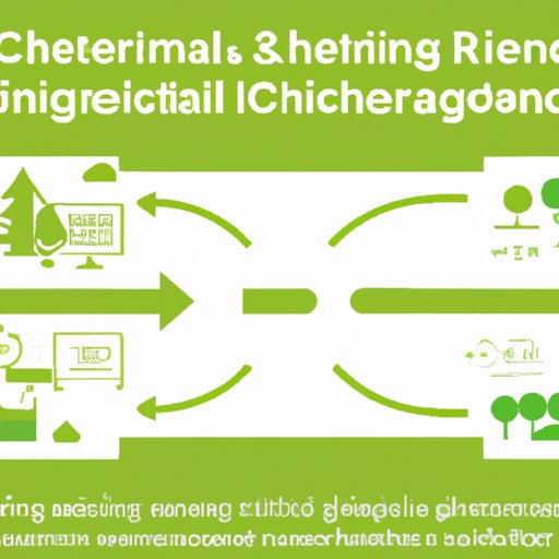 Understanding the Role of Green Science in Mitigating Climate Change